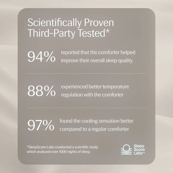 Rest Evercool® Cooling Comforter ivory King NEW UNUSED OPEN BOX - Picture 2 of 4